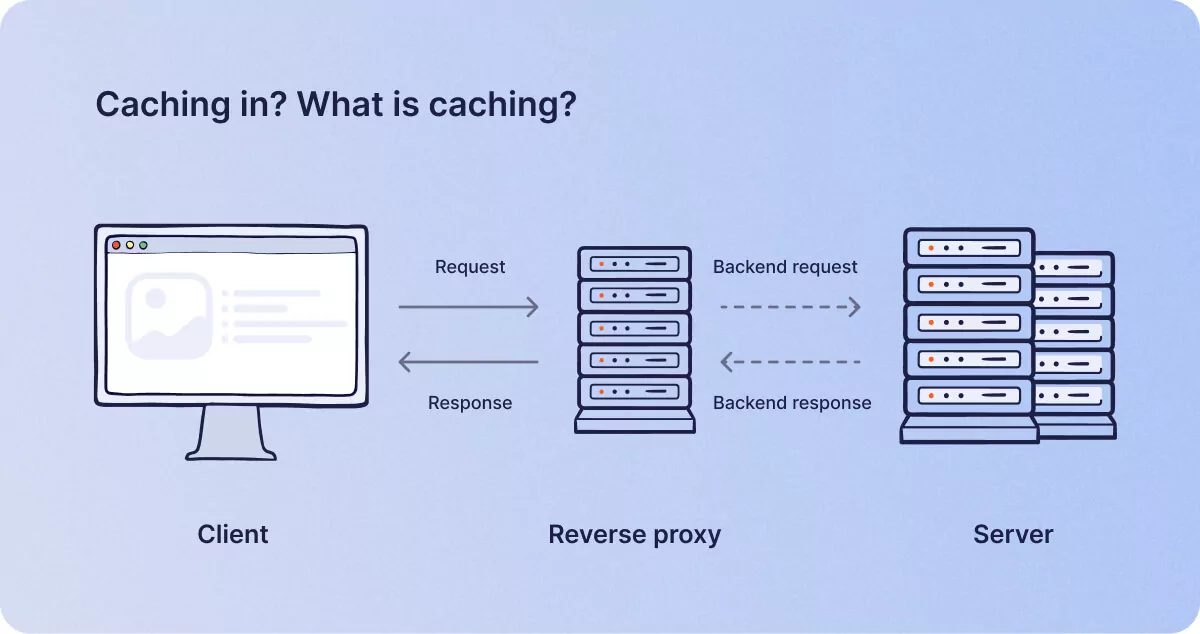 Caching in What is caching