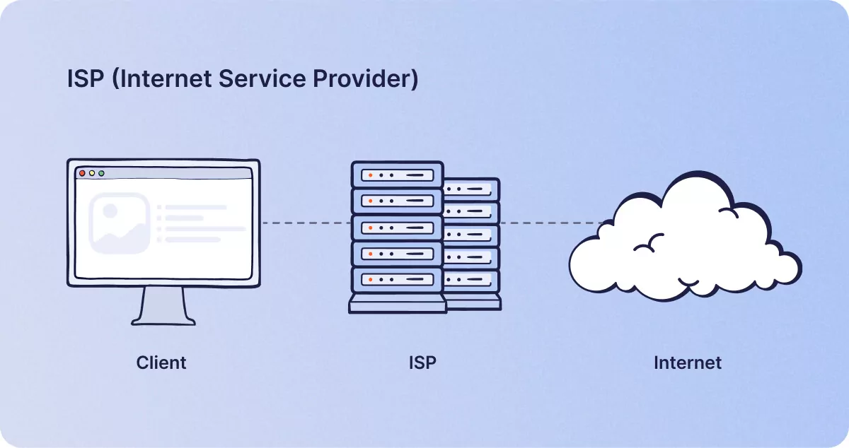 Infographic - what is an ISP