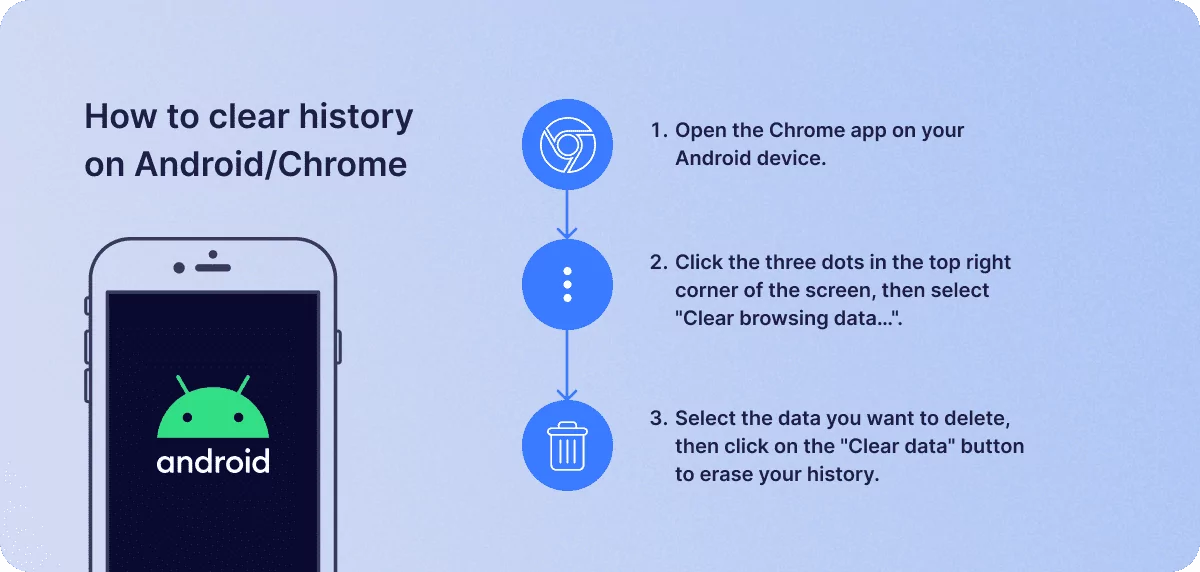 clear history android