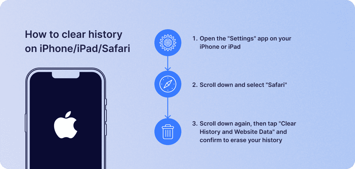 How to Clear history on Safari