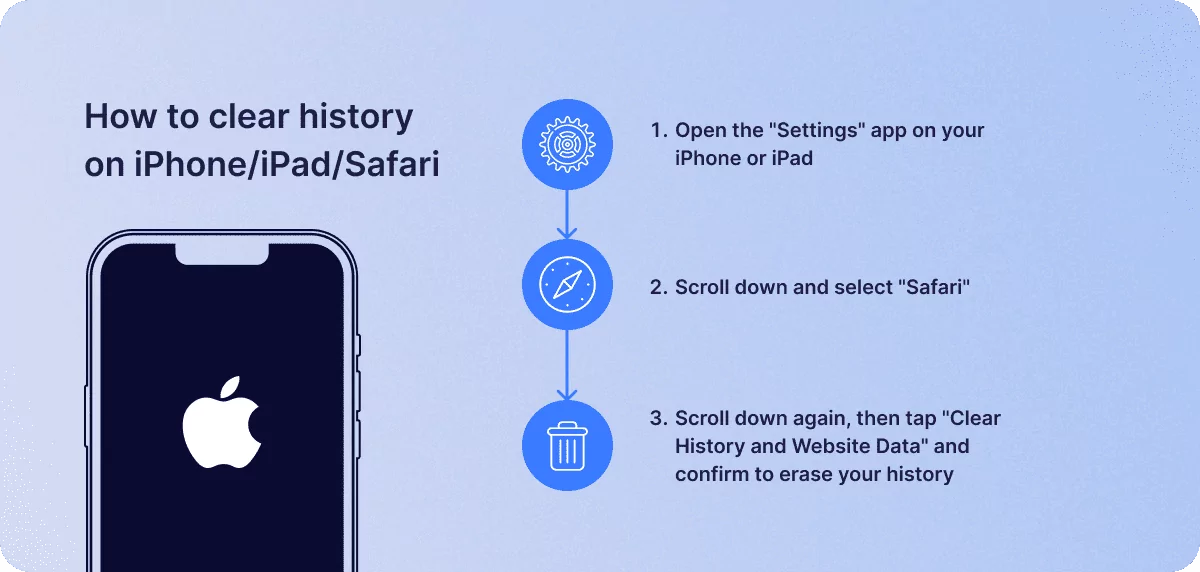 How to Clear history on Safari