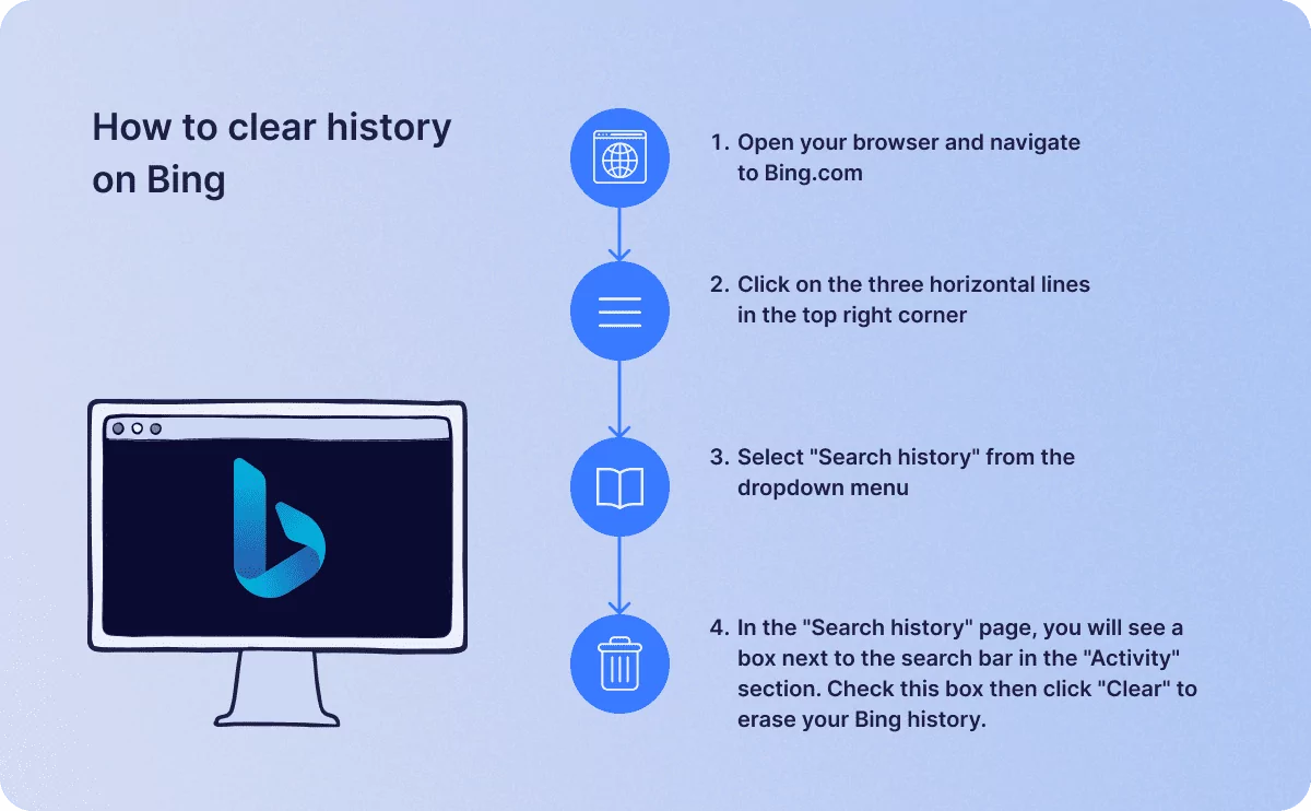 clear Bing history
