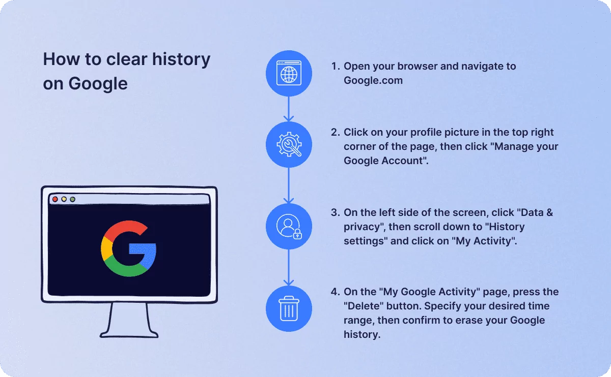 How to clear history on Google