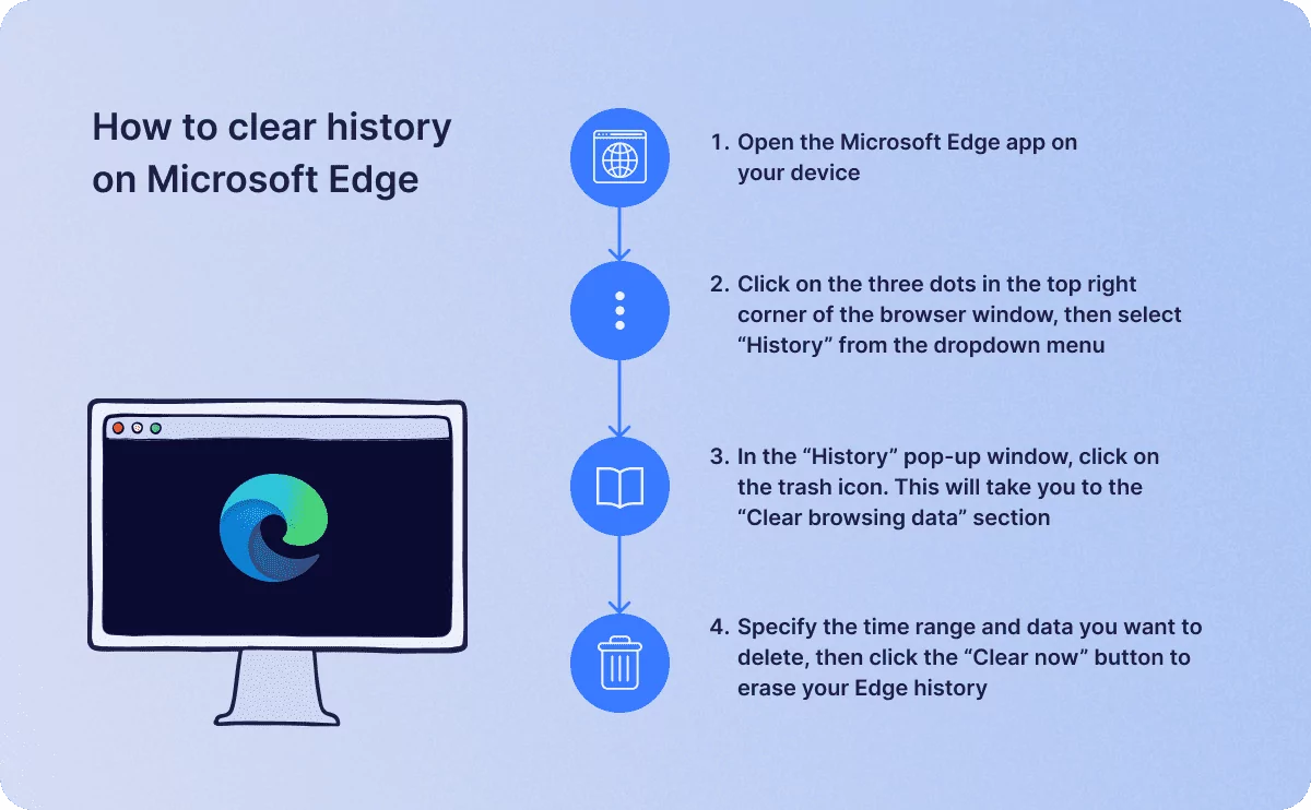 Delete history Edge