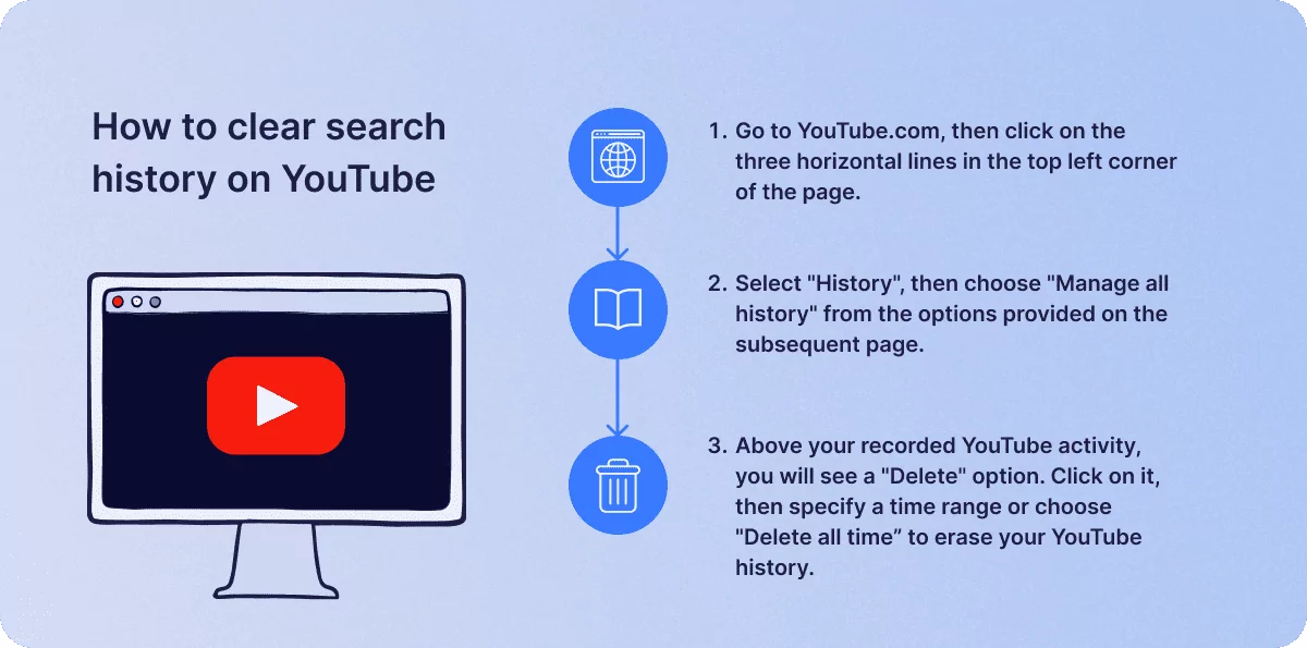How to clear search history from YouTube