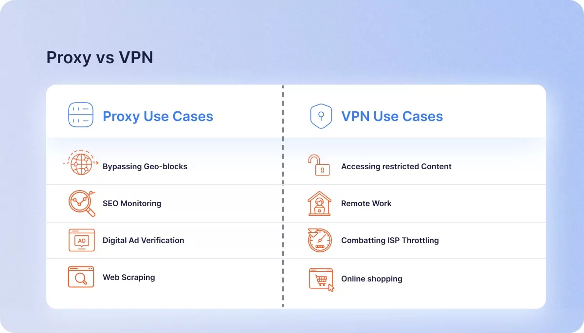 Proxy vs VPN