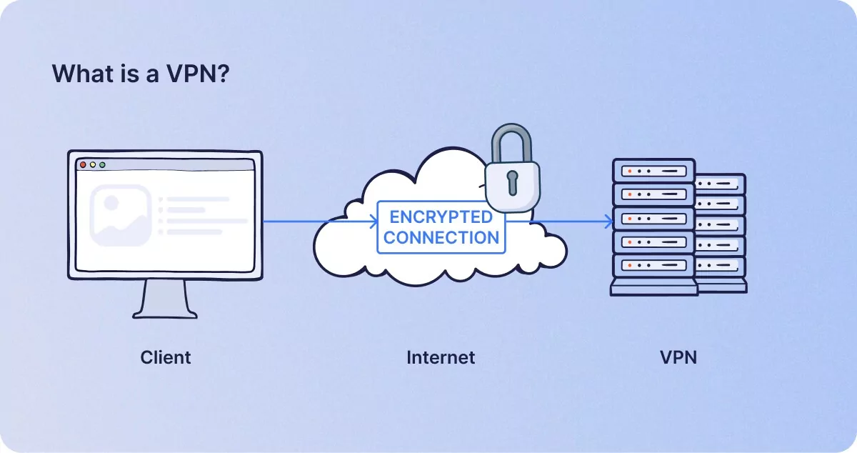 What is a VPN?