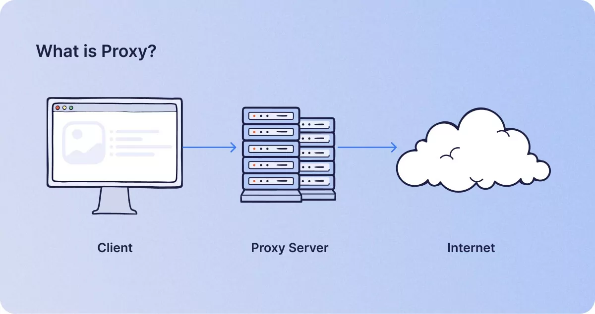 What is Proxy?