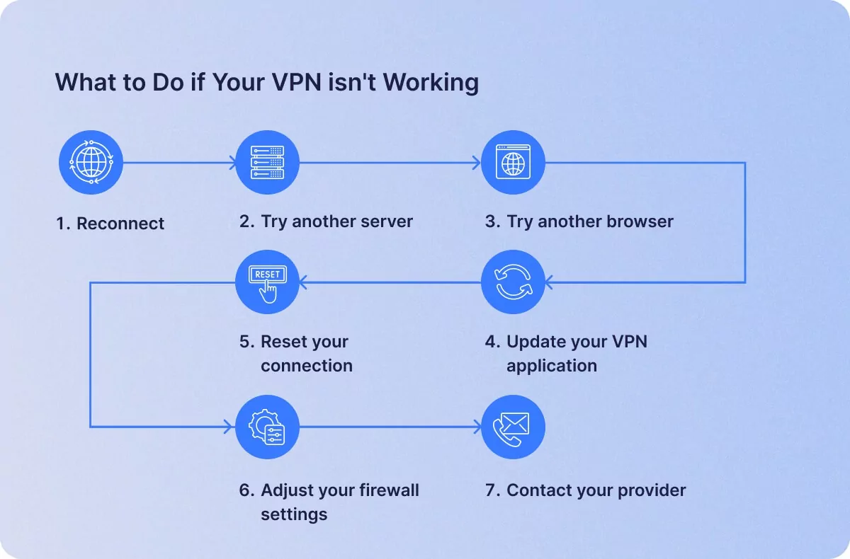 What to Do if Your VPN isn't Working