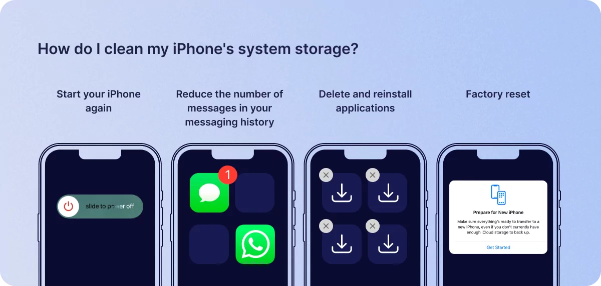 How do I clean my iPhone's system storage