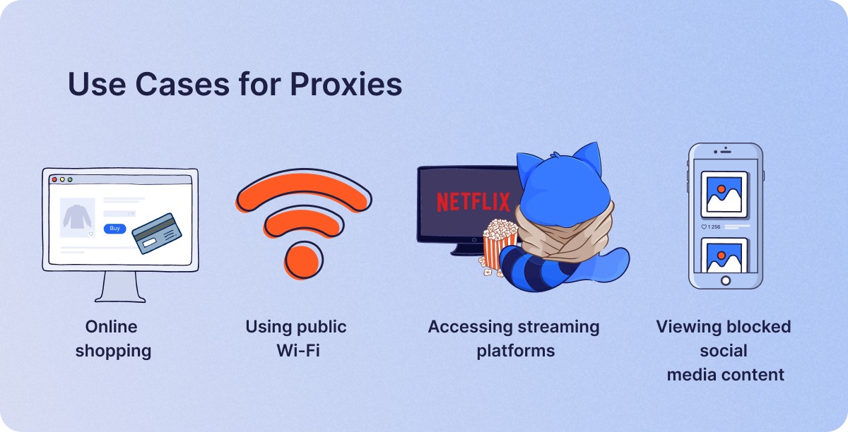 Use Cases for Proxies