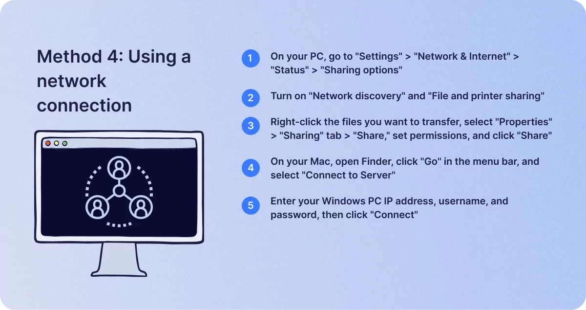 Transfer Files from Windows to Mac Using a network connection