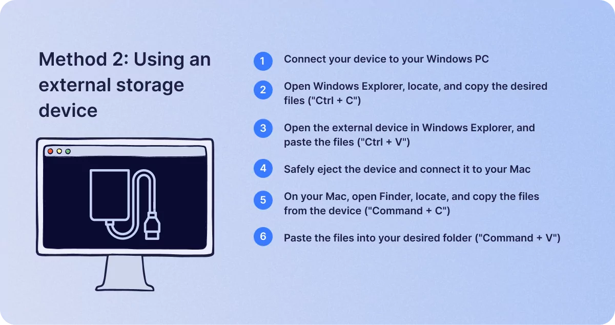Transfer Files from Windows to Mac