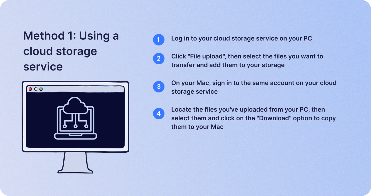 Transfer Files from Windows to Mac Using a cloud storage service