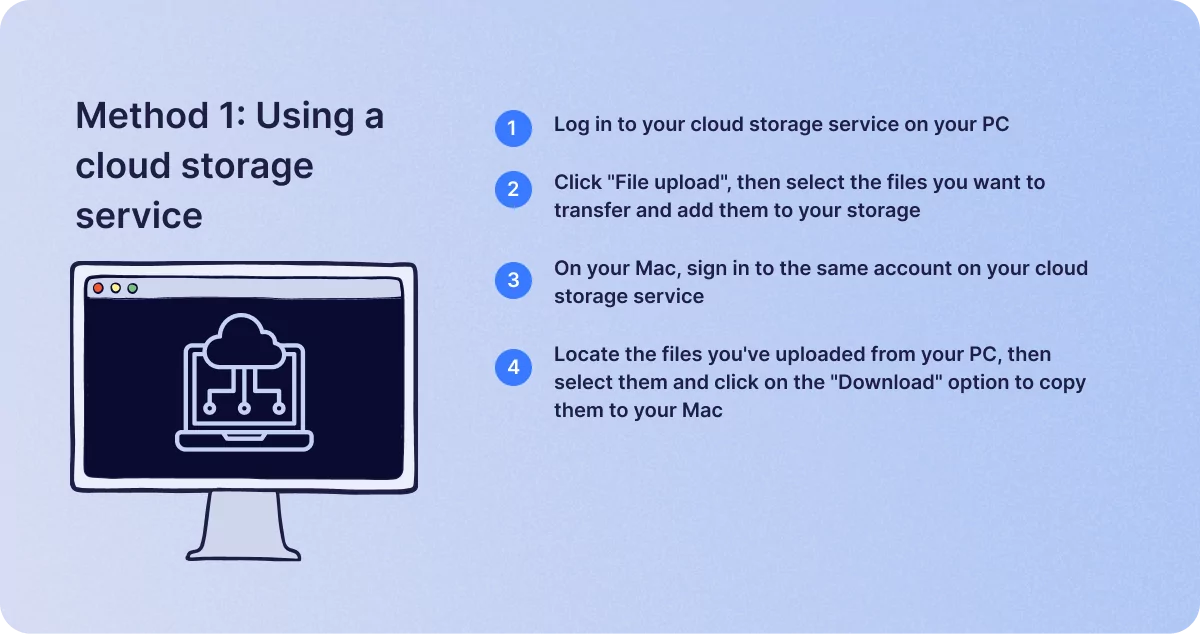 Transfer Files from Windows to Mac Using a cloud storage service
